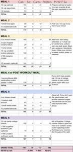 Keto 1 Month Meal Plan